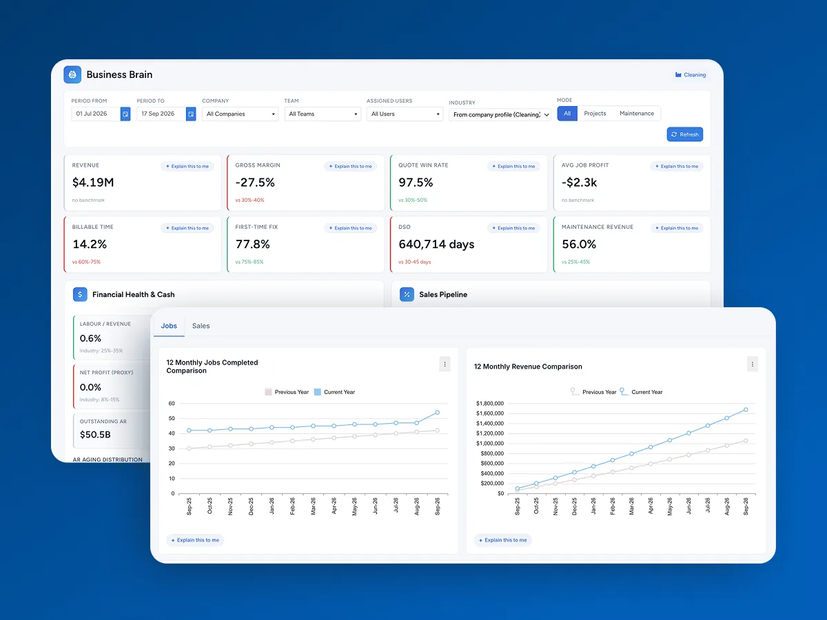 Smart dashboards in Ascora