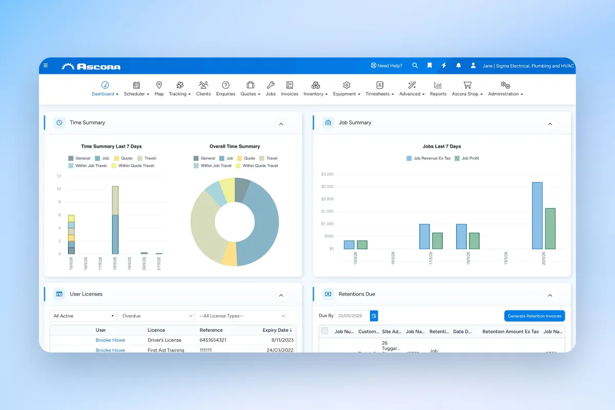 Team-level reporting feature.