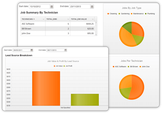 Reporting & BI from your Job Management Software